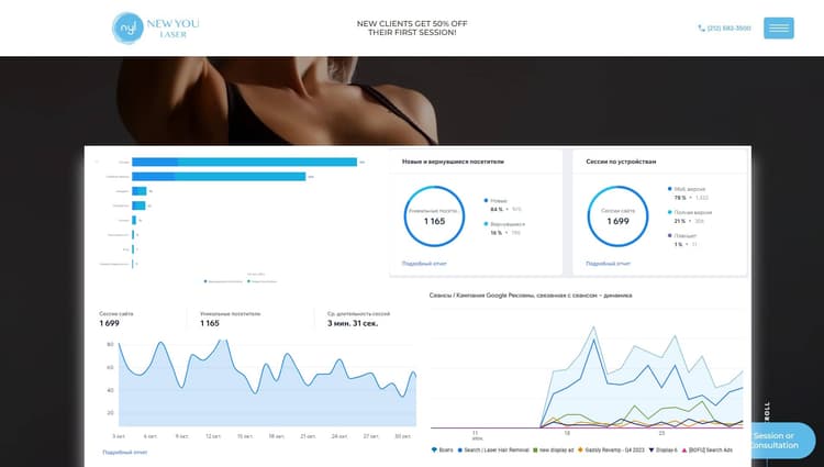 New You Laser NYC — SEO и поддержка сайта